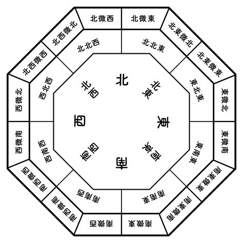 六角形 風水